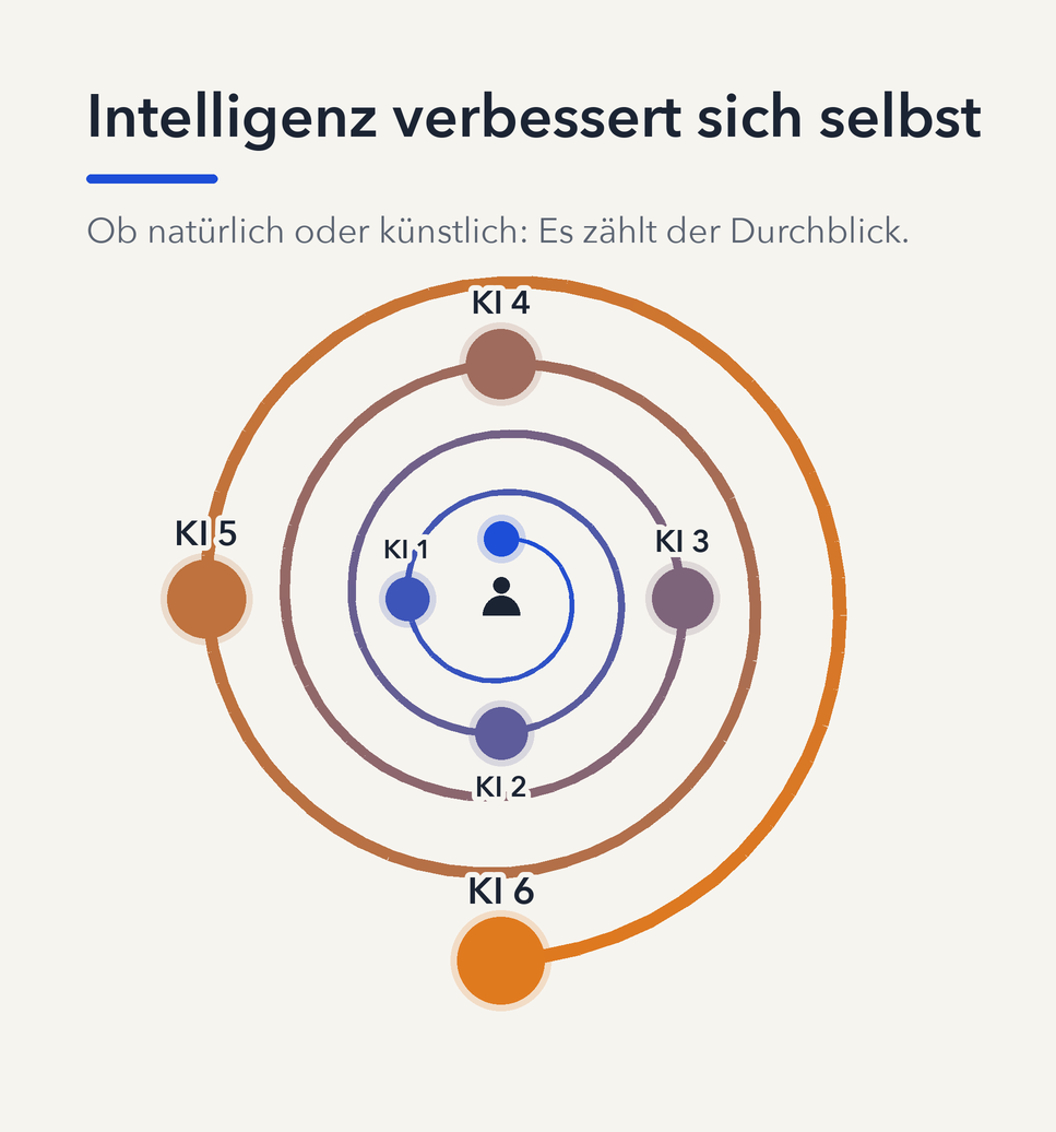 „Vom Fliegenhirn zur KI“, Teil 2